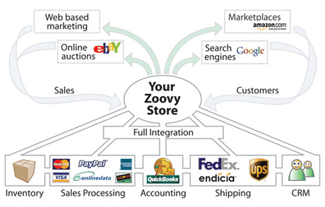 How It Works